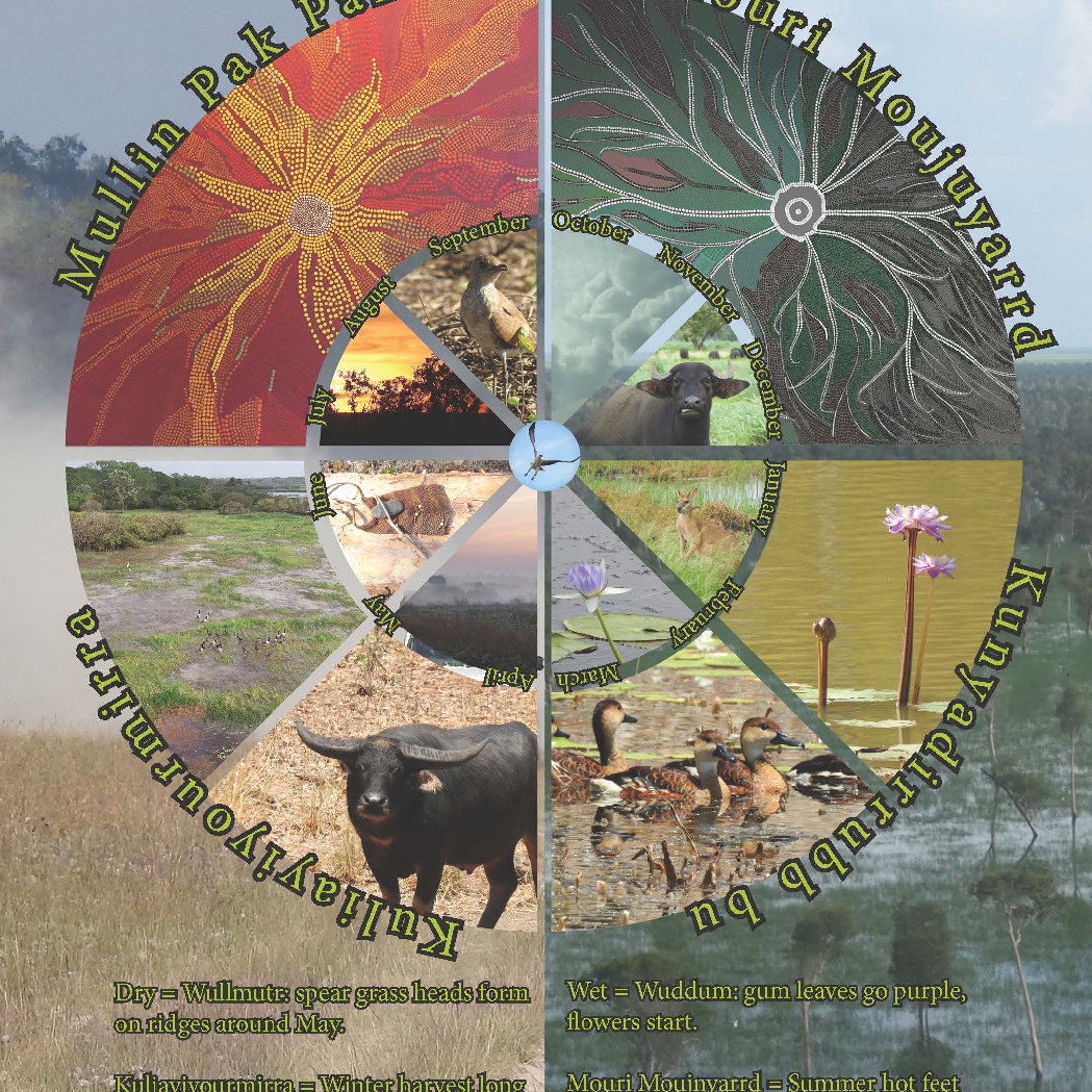 MAK MAK MARRANUNGGU CALENDAR