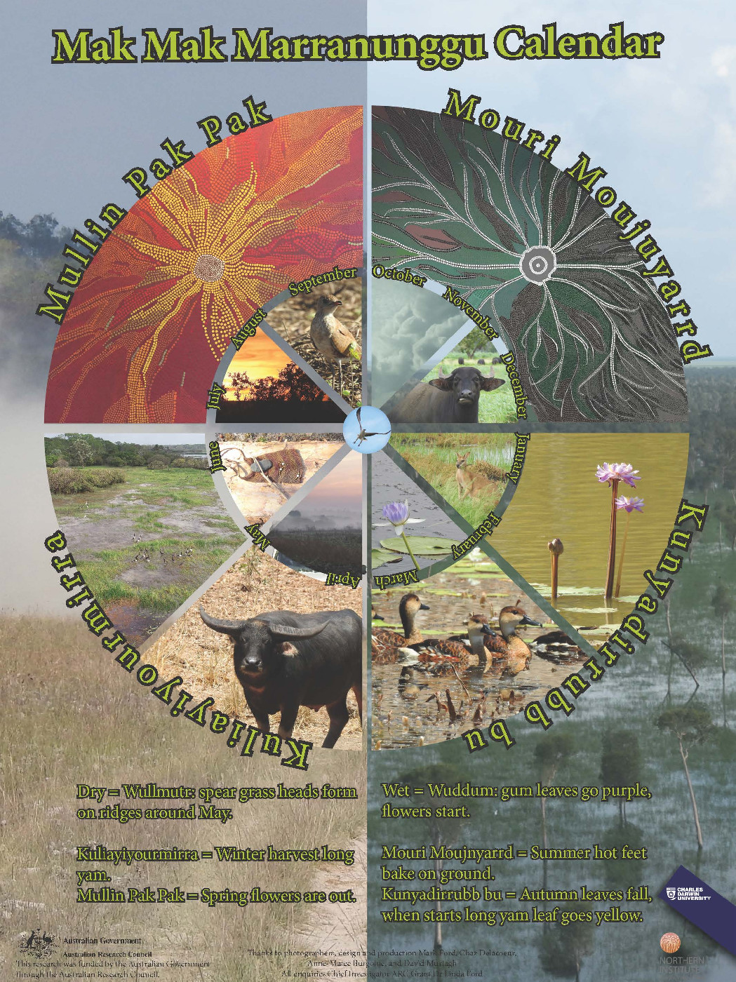 MAK MAK MARRANUNGGU CALENDAR